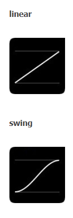 easing